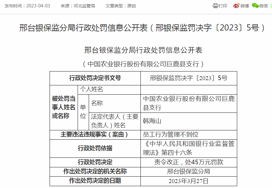 农行一支行被罚70万！23年老员工四处骗钱炒股 获刑12年4个月