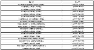关于中信建投中证500指数增强型 证券投资基金投资关联方 承销证券的公告