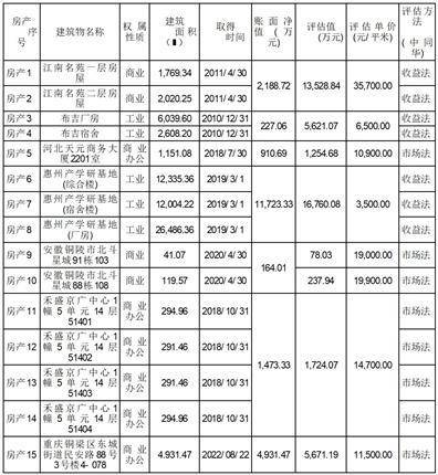 江西奇信集团股份有限公司关于对深圳证券交易所关注函回复的公告