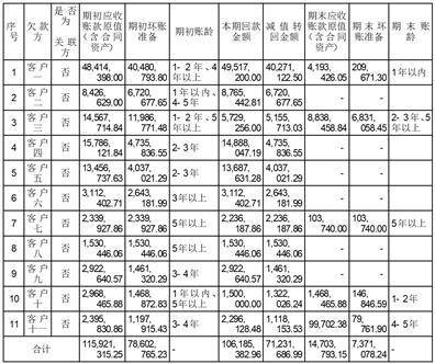江西奇信集团股份有限公司关于对深圳证券交易所关注函回复的公告