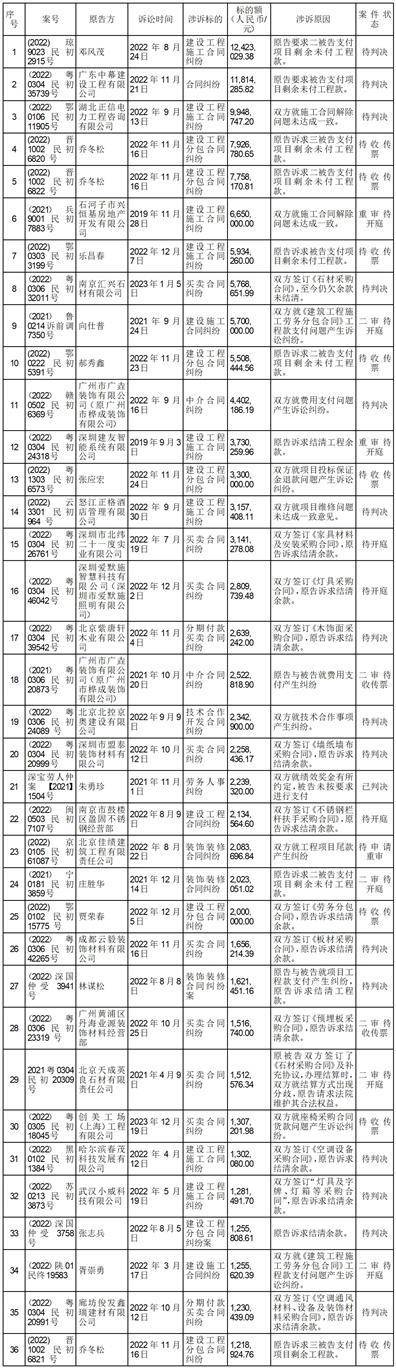 江西奇信集团股份有限公司关于对深圳证券交易所关注函回复的公告