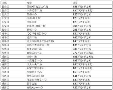 江西奇信集团股份有限公司关于对深圳证券交易所关注函回复的公告