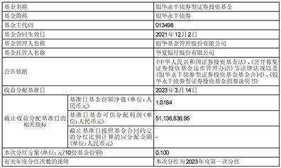 银华永丰债券型证券投资基金 分红公告