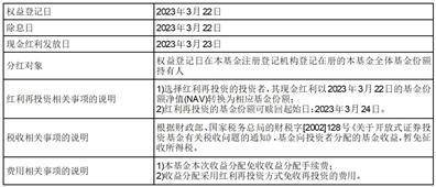 银华永丰债券型证券投资基金 分红公告