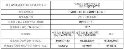 关于万家中证红利指数证券投资基金(LOF)投资关联方证券的公告