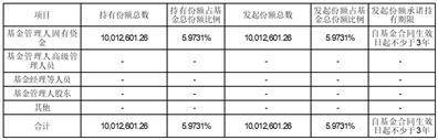 关于万家中证红利指数证券投资基金(LOF)投资关联方证券的公告