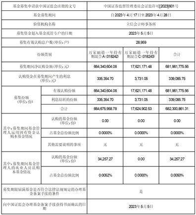 关于万家中证红利指数证券投资基金(LOF)投资关联方证券的公告