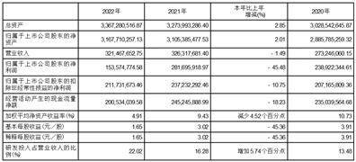 深圳市财富趋势科技股份有限公司2022年度报告摘要