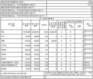 深圳市财富趋势科技股份有限公司2022年度报告摘要