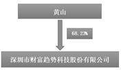 深圳市财富趋势科技股份有限公司2022年度报告摘要