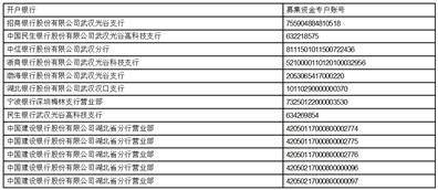 深圳市财富趋势科技股份有限公司2022年度报告摘要