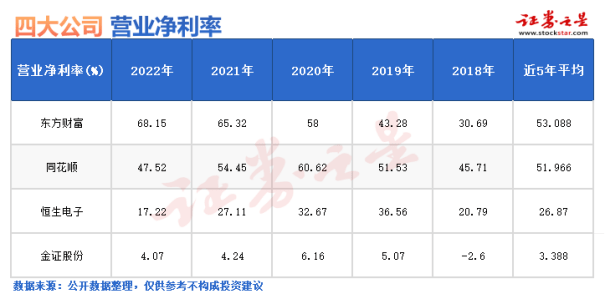 文华财经的资本市场“登陆战”：漂流八年，“卖身”上市