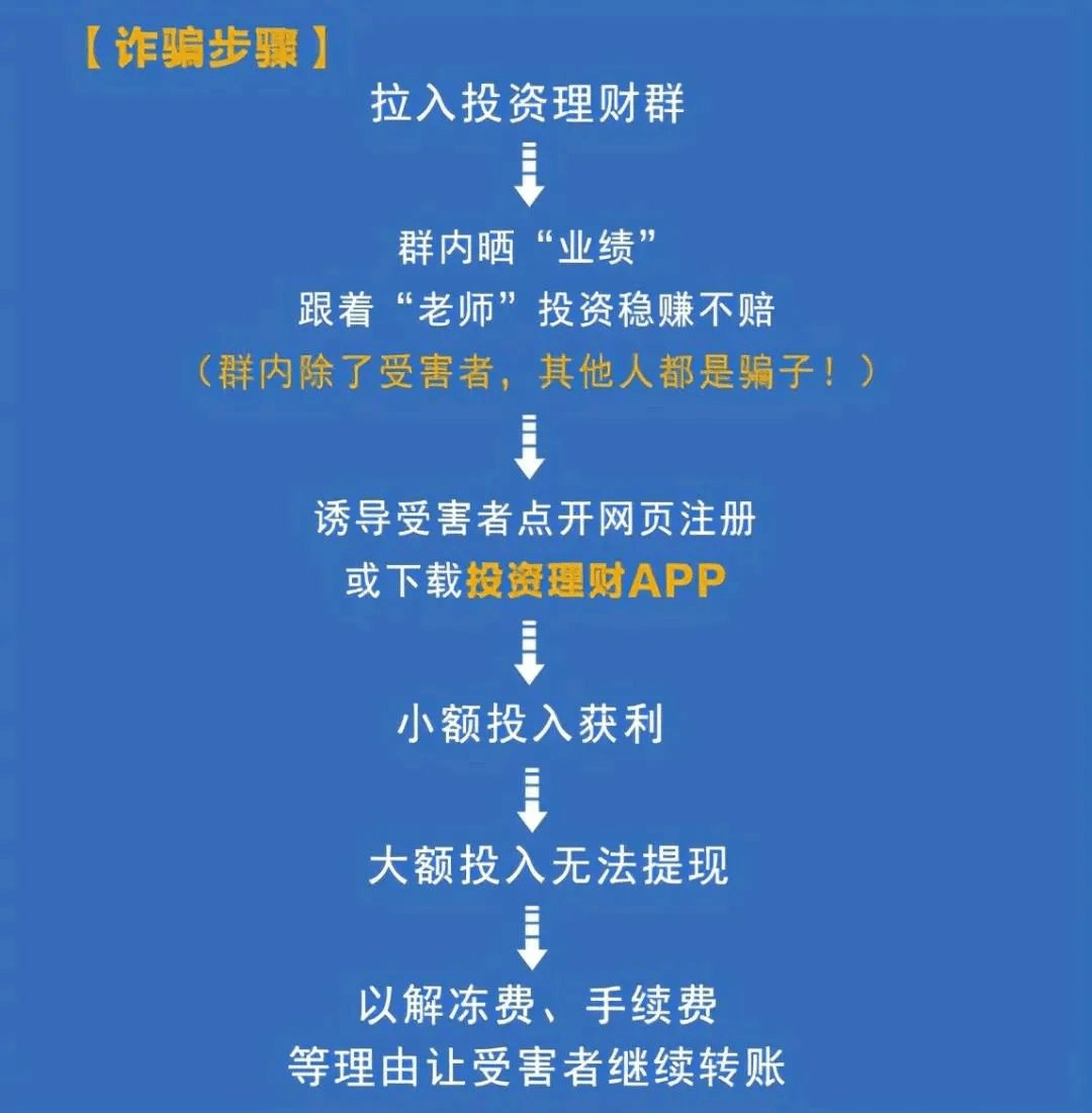 轻信网络投资理财？分分钟让你一夜暴“负”！