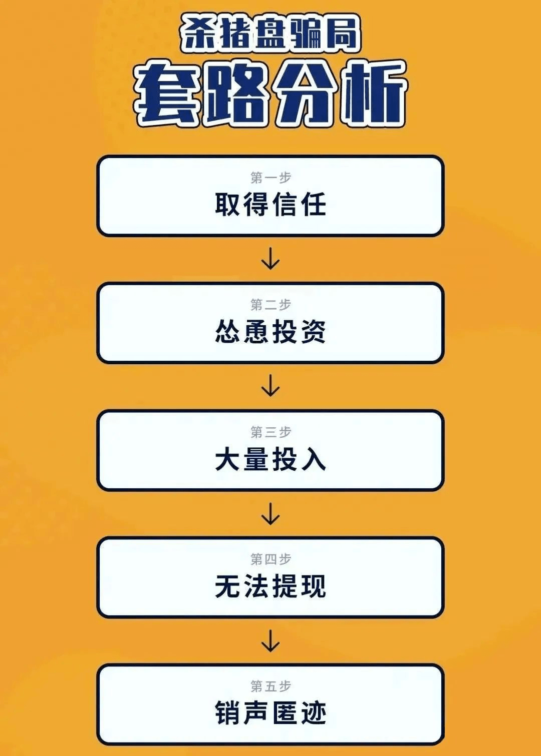 轻信网络投资理财？分分钟让你一夜暴“负”！