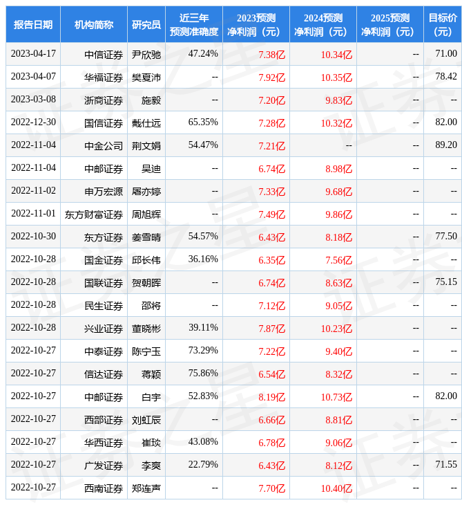 申港证券：给予科博达买入评级