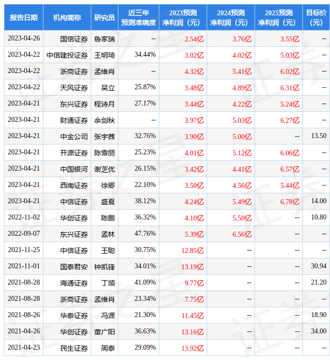 申港证券：给予生物股份买入评级