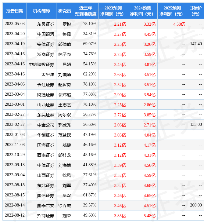 申港证券：给予绿的谐波买入评级