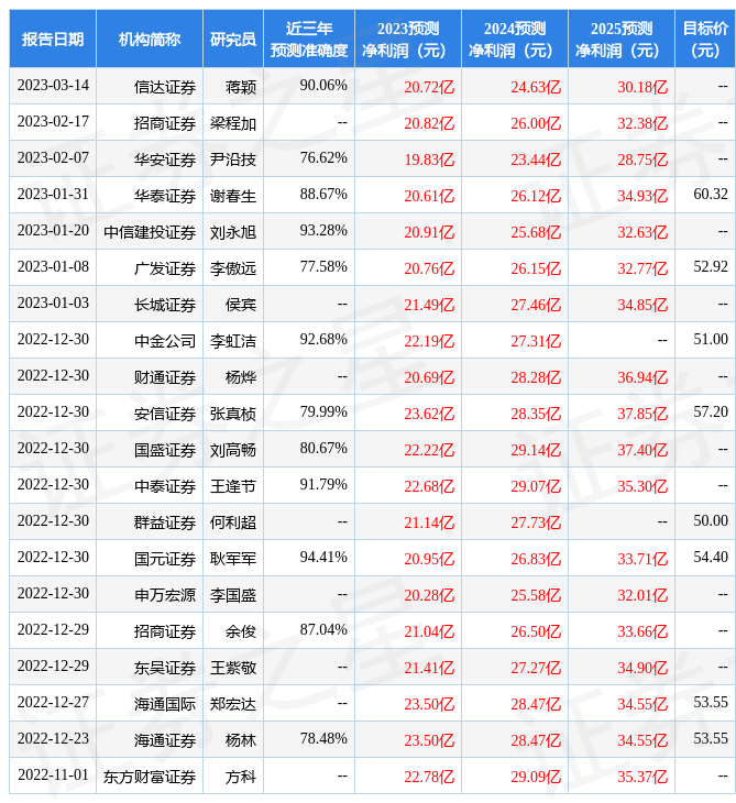 申港证券：给予宝信软件买入评级