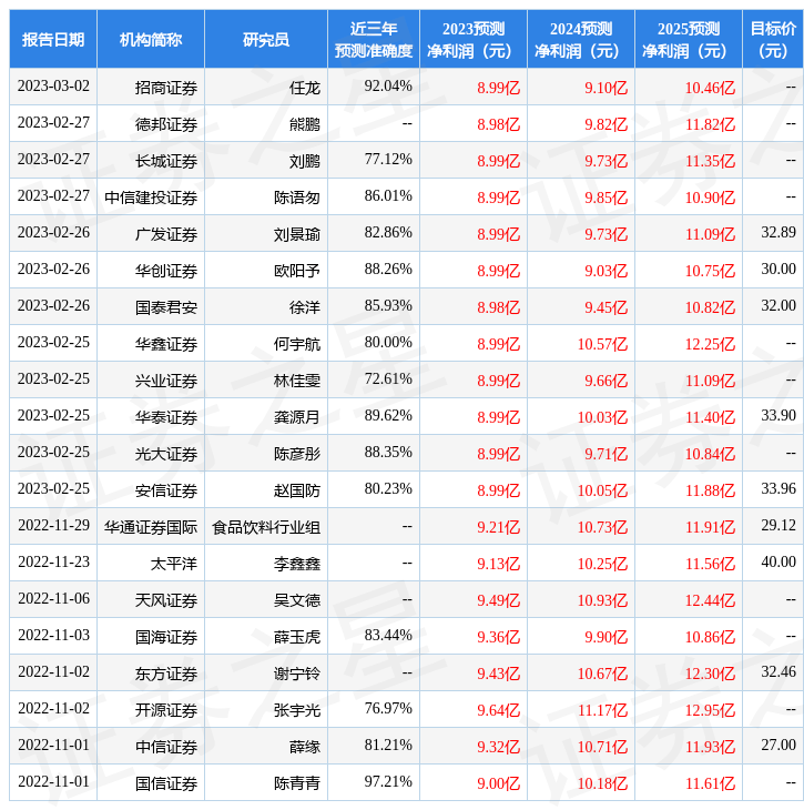 申港证券：给予涪陵榨菜买入评级，目标价位30.5元