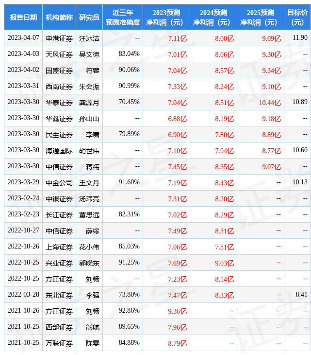 申港证券：给予珠江啤酒增持评级，目标价位12.1元