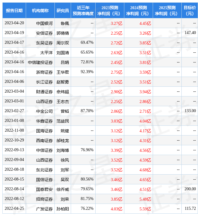 申港证券：给予绿的谐波买入评级，目标价位147.0元