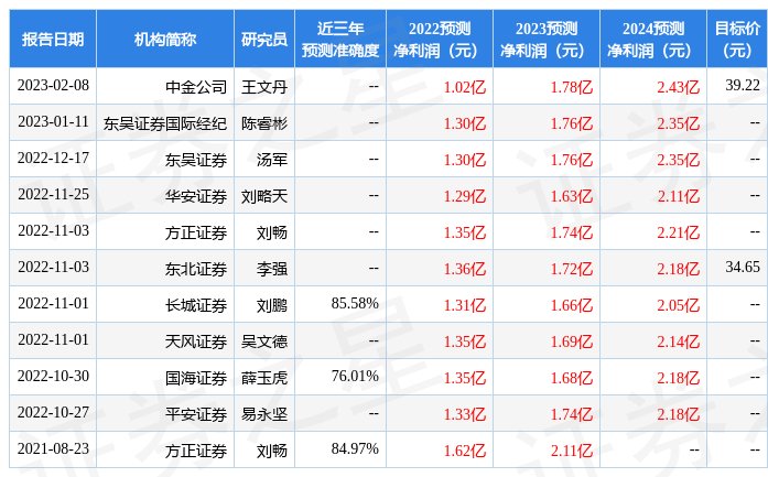 申港证券：给予科拓生物买入评级，目标价位53.56元