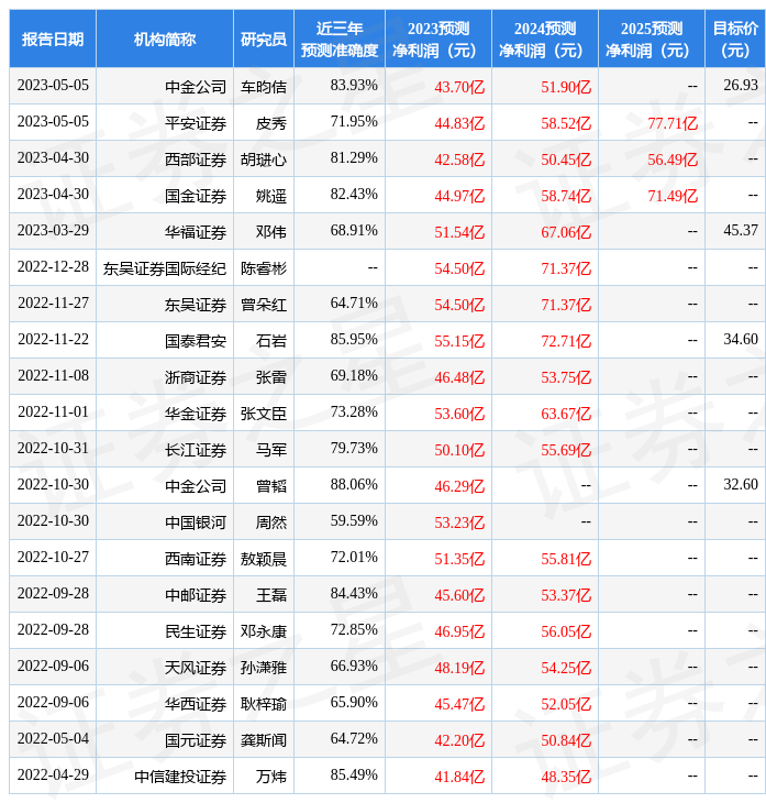 民生证券：给予明阳智能买入评级