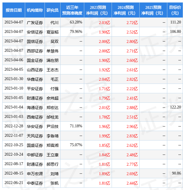 平安证券：给予鼎阳科技增持评级
