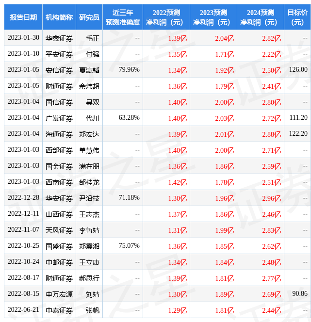 国金证券：给予鼎阳科技买入评级