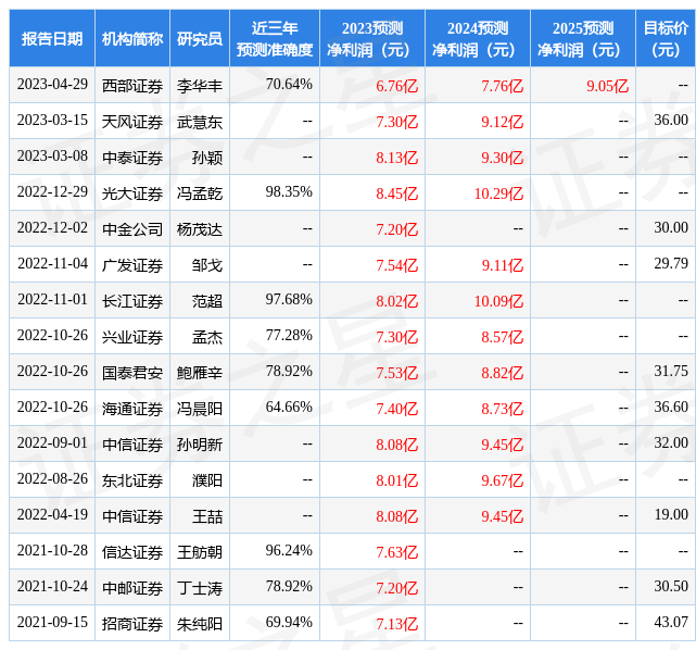 天风证券：给予鲁阳节能买入评级，目标价位34.56元