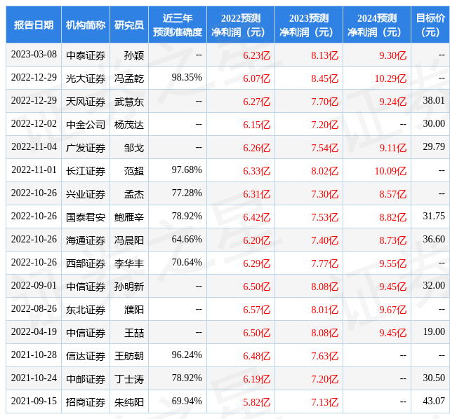 天风证券：给予鲁阳节能买入评级，目标价位36.0元