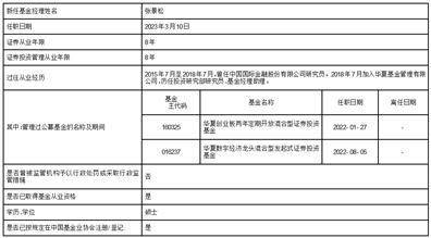 华夏基金管理有限公司 关于调整华夏鸿阳6个月持有期 混合型证券投资基金基金经理的公告