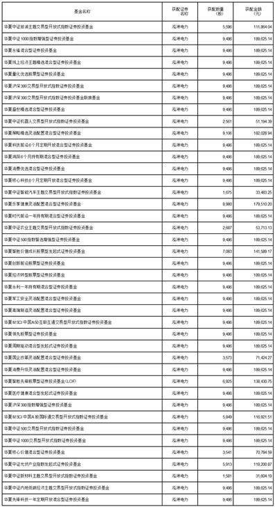 华夏基金管理有限公司 关于调整华夏鸿阳6个月持有期 混合型证券投资基金基金经理的公告