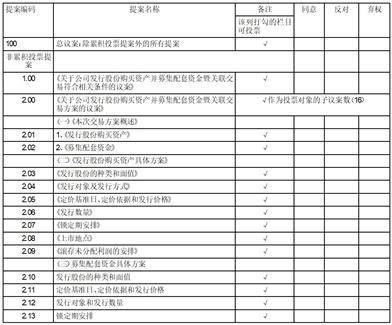 郴州市金贵银业股份有限公司关于发行 股份购买资产并募集配套资金暨关联 交易事项获得湖南省国资委批复的公告