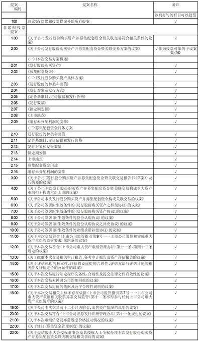 郴州市金贵银业股份有限公司关于发行 股份购买资产并募集配套资金暨关联 交易事项获得湖南省国资委批复的公告