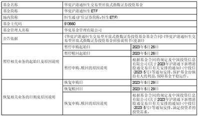 华夏基金管理有限公司 关于华夏野村日经225交易型开放式指数证券投资基金（QDII） 二级市场交易价格溢价风险提示公告