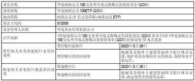 华夏基金管理有限公司 关于华夏野村日经225交易型开放式指数证券投资基金（QDII） 二级市场交易价格溢价风险提示公告