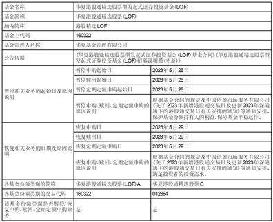 华夏基金管理有限公司 关于华夏野村日经225交易型开放式指数证券投资基金（QDII） 二级市场交易价格溢价风险提示公告