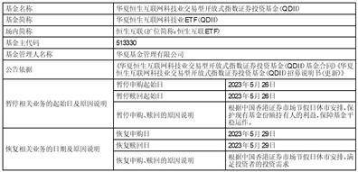华夏基金管理有限公司 关于华夏野村日经225交易型开放式指数证券投资基金（QDII） 二级市场交易价格溢价风险提示公告