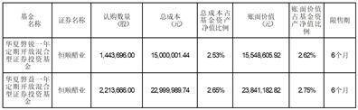 华夏基金管理有限公司 关于华夏野村日经225交易型开放式指数证券投资基金（QDII） 二级市场交易价格溢价风险提示公告