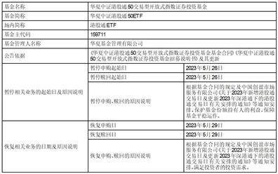华夏基金管理有限公司 关于华夏野村日经225交易型开放式指数证券投资基金（QDII） 二级市场交易价格溢价风险提示公告