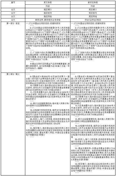 广发基金管理有限公司关于 广发趋势动力灵活配置混合型证券 投资基金新增C类基金份额并相应 修订基金合同等法律文件的公告