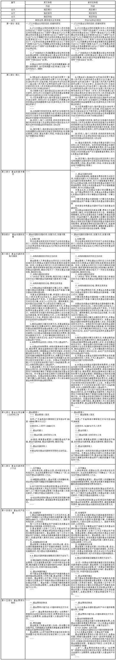 广发基金管理有限公司关于 广发趋势动力灵活配置混合型证券 投资基金新增C类基金份额并相应 修订基金合同等法律文件的公告