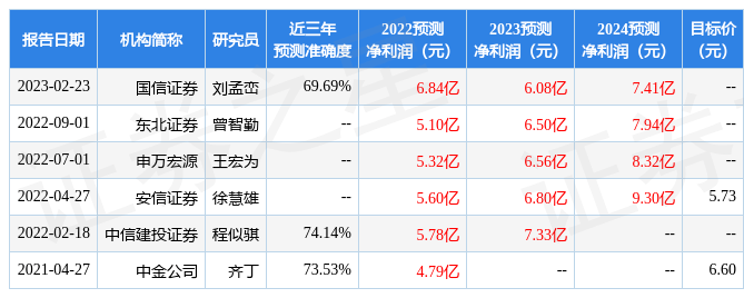 亚太科技：3月16日接受机构调研，上海申银万国证券研究所有限公司、上银基金管理有限公司等多家机构参与