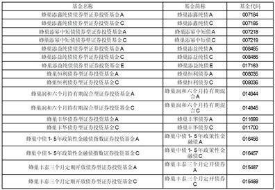 蜂巢基金管理有限公司关于旗下部分基金 增加海通证券股份有限公司为代销机构并参加其费率优惠活动的公告