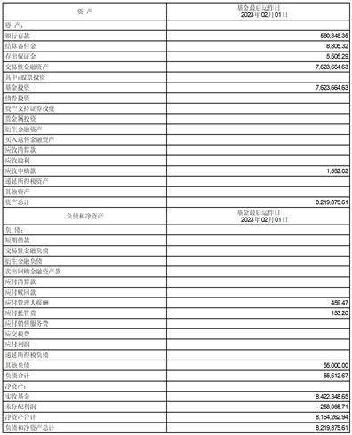 海富通中证长三角领先交易型开放式 指数证券投资基金联接基金清算报告