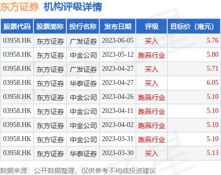 东方证券(03958.HK)公布东方证券股份有限公司2022年年度权益分派实施公告