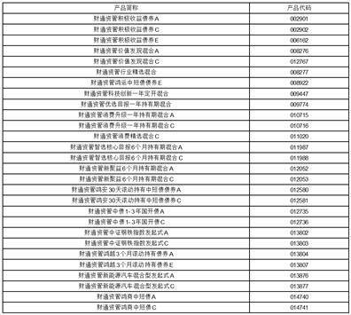 关于财通证券资产管理有限公司旗下部分基金 在深圳市新兰德证券投资咨询有限公司新增定期定额投资业务的公告