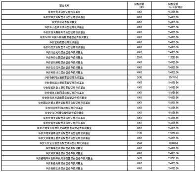 华安基金管理有限公司关于旗下基金投资关联方承销证券的公告