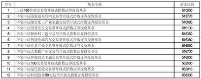 华宝基金关于旗下部分交易型开放式 指数证券投资基金新增国金证券 股份有限公司为一级交易商的公告